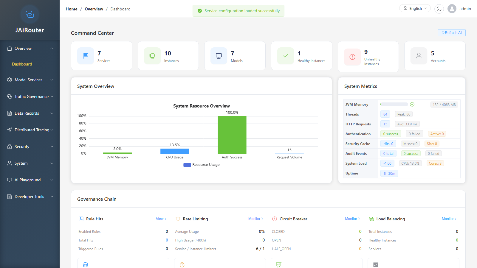 Dashboard interface